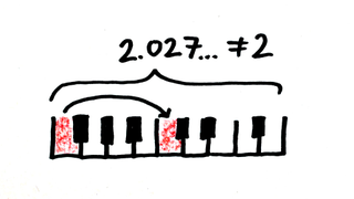 Why Pianos Can't Be Perfectly Tuned